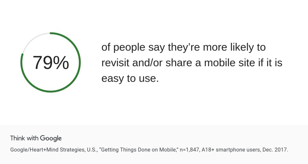 Google mobile website statt