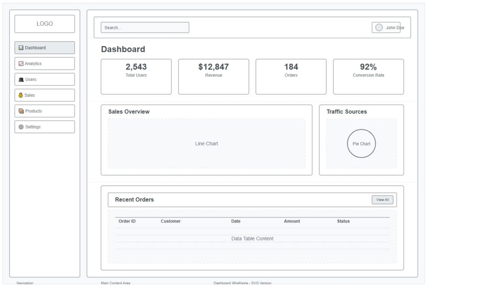 Website wireframe