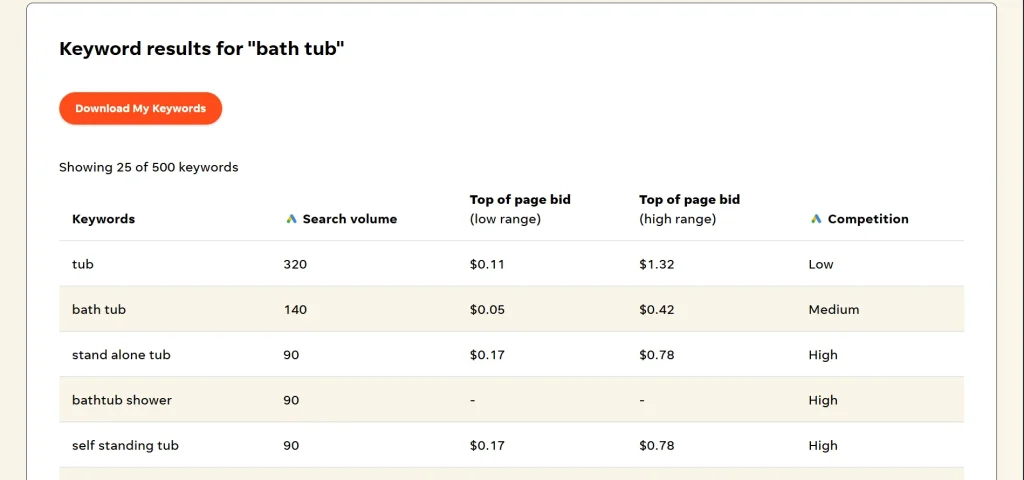 SEO Keyword research Harare