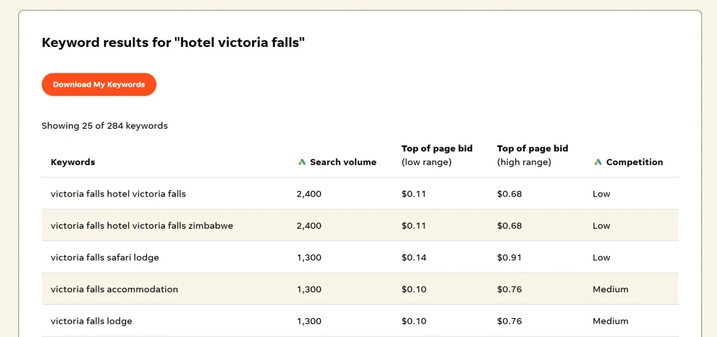 SEO keywords Victoria Falls